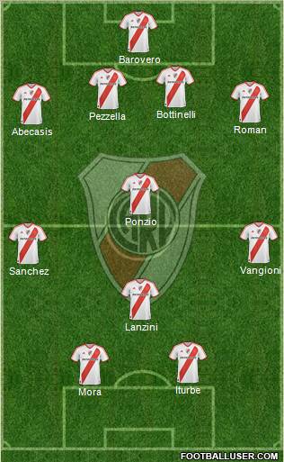 River Plate Formation 2012