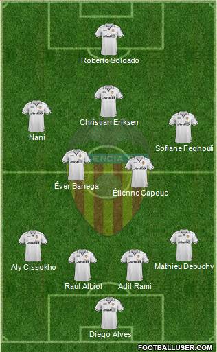 Valencia C.F., S.A.D. Formation 2012