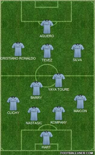 Manchester City Formation 2012