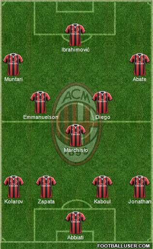 A.C. Milan Formation 2012