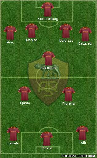 AS Roma Formation 2012