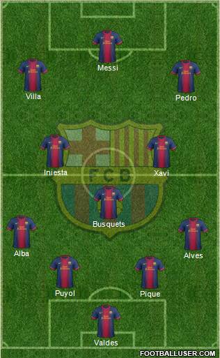 F.C. Barcelona Formation 2012