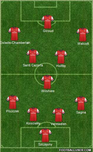 Arsenal Formation 2012