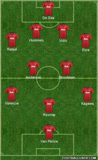 Manchester United Formation 2012