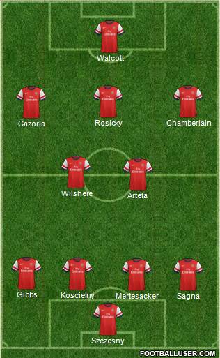 Arsenal Formation 2012