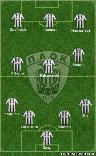 AS PAOK Salonika Formation 2012