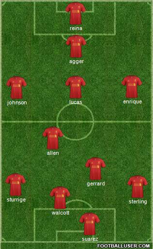 Liverpool Formation 2012