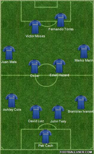 Chelsea Formation 2012