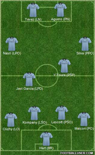 Manchester City Formation 2012