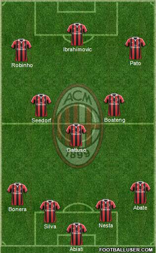 A.C. Milan Formation 2012