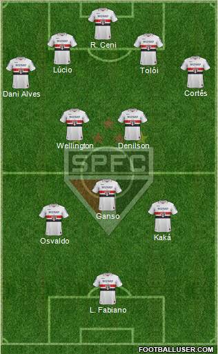 São Paulo FC Formation 2012