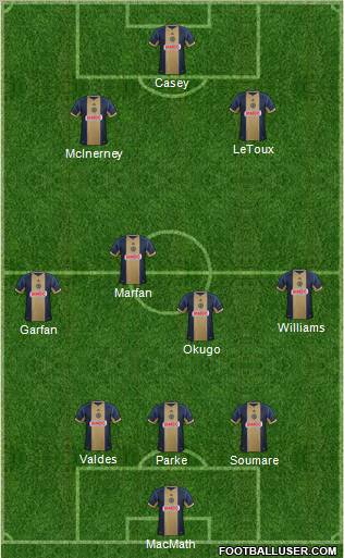 Philadelphia Union Formation 2012