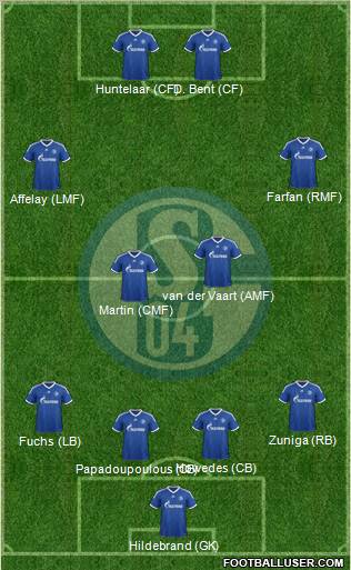 FC Schalke 04 Formation 2012