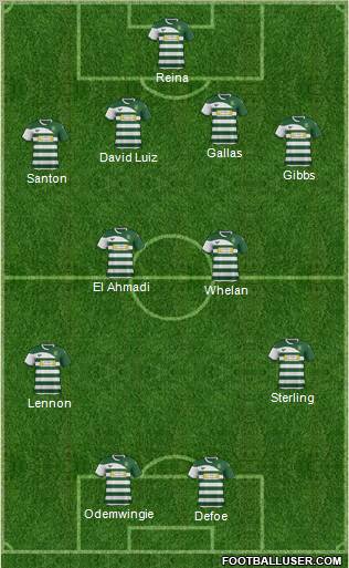 Yeovil Town Formation 2012