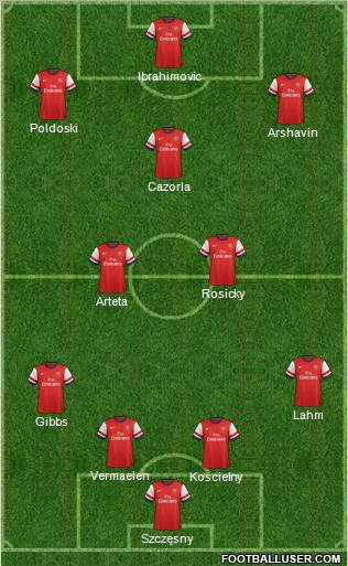 Arsenal Formation 2012