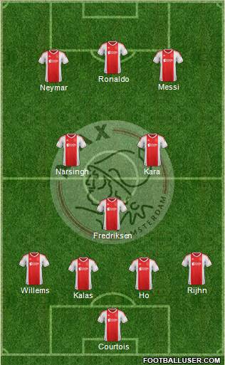 AFC Ajax Formation 2012