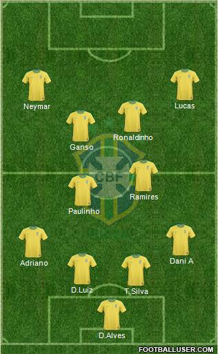 Brazil Formation 2012
