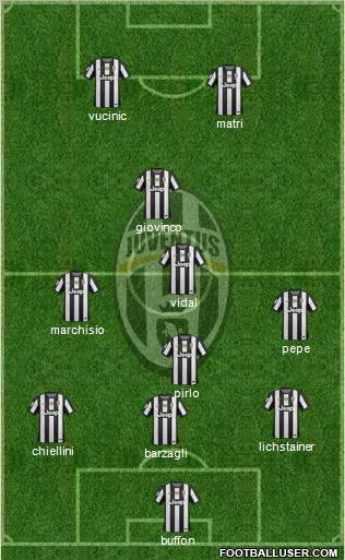 Juventus Formation 2012