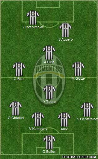 Juventus Formation 2012