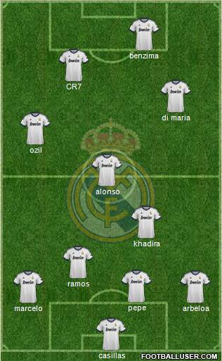 R. Madrid Castilla Formation 2012