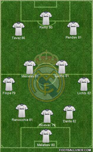 Real Madrid C.F. Formation 2012