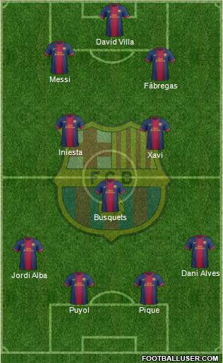 F.C. Barcelona Formation 2012