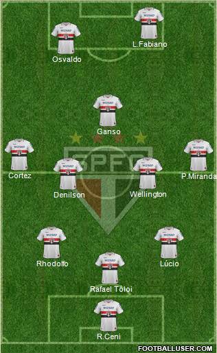 São Paulo FC Formation 2012