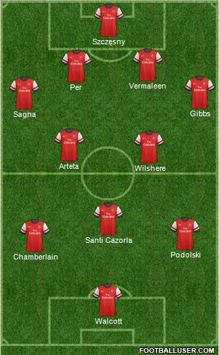 Arsenal Formation 2012