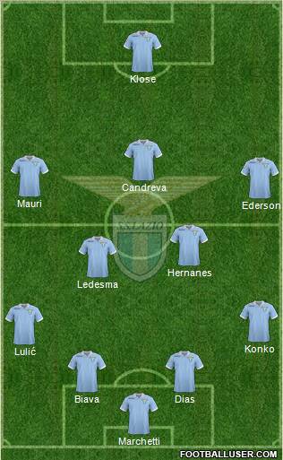S.S. Lazio Formation 2012