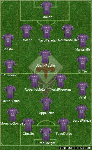 Fiorentina Formation 2012