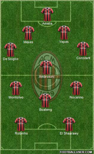 A.C. Milan Formation 2012