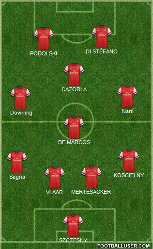 Arsenal Formation 2012
