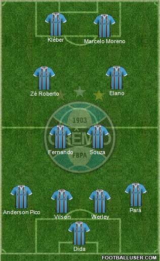 Grêmio FBPA Formation 2012