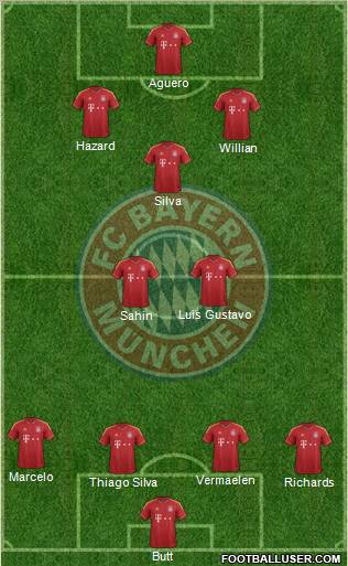 FC Bayern München Formation 2012