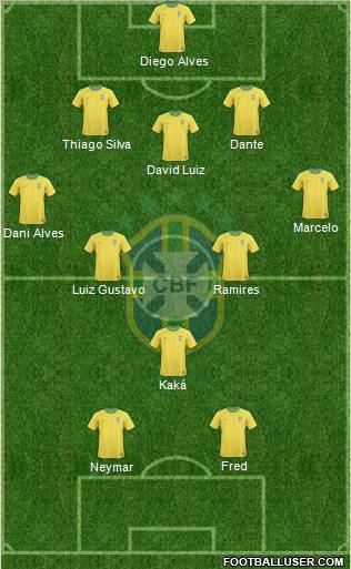Brazil Formation 2012
