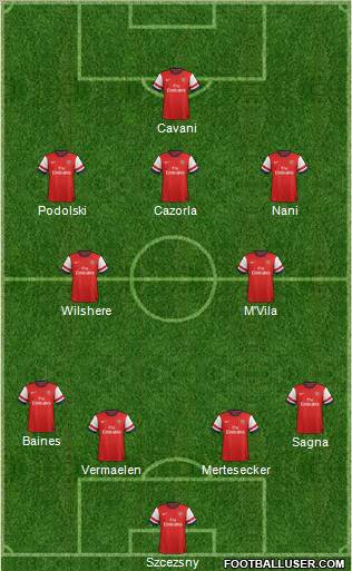 Arsenal Formation 2012