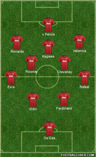 Manchester United Formation 2012