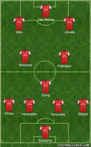 Arsenal Formation 2012