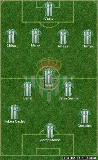 Real Betis B., S.A.D. Formation 2012
