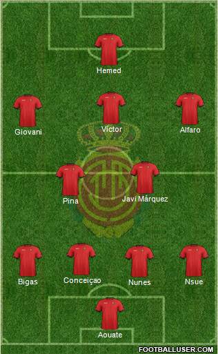 R.C.D. Mallorca S.A.D. Formation 2012