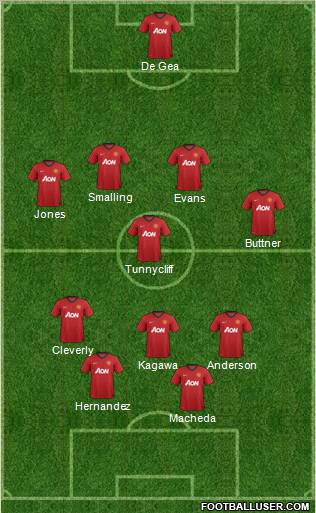 Manchester United Formation 2012