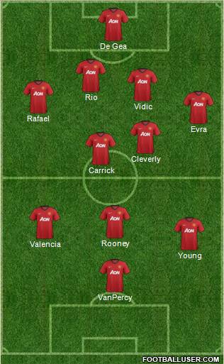 Manchester United Formation 2012