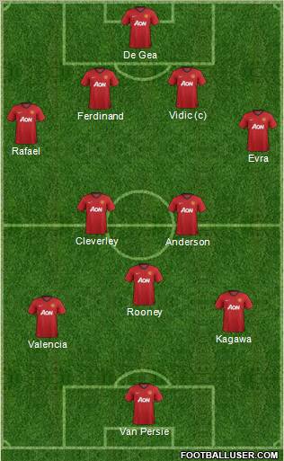 Manchester United Formation 2012