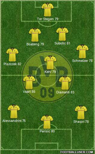 Borussia Dortmund Formation 2012