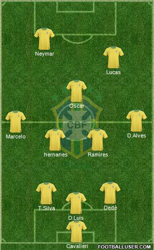 Brazil Formation 2012