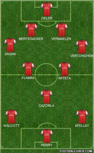 Arsenal Formation 2012