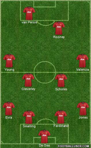 Manchester United Formation 2012