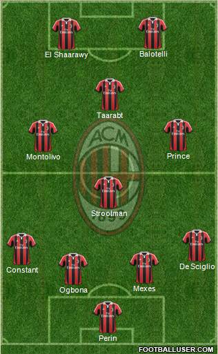 A.C. Milan Formation 2012