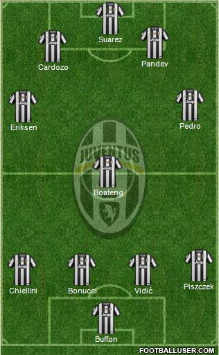Juventus Formation 2012