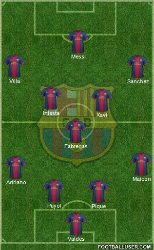 F.C. Barcelona Formation 2012